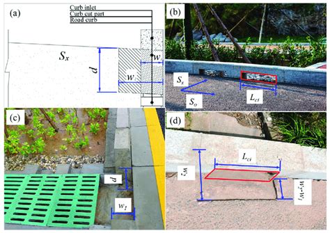 (a) Cross-section view and dimensions of the curb inlet (b) undepressed... | Download Scientific ...