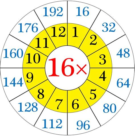 Multiplication Table of 16 | Read and Write the Table of 16 | 16 Times ...