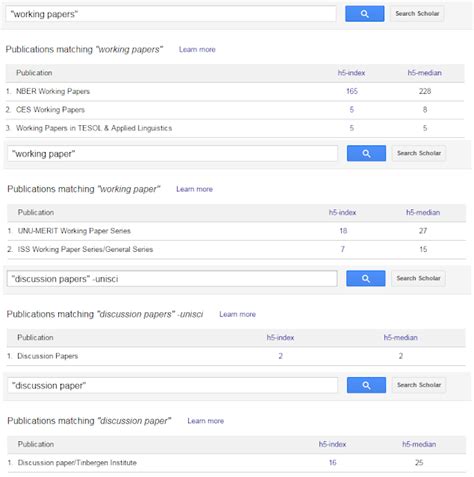 Google Scholar Digest: 2016 Google Scholar Metrics released: a matter ...