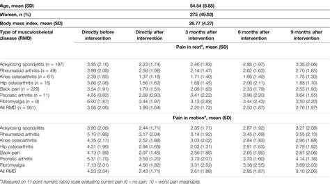 SSPH+ | Improvement of Pain Symptoms in Musculoskeletal Diseases After Multimodal Spa Therapy in ...