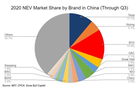 BYD: Step Aside, Tesla (OTCMKTS:BYDDF) | Seeking Alpha