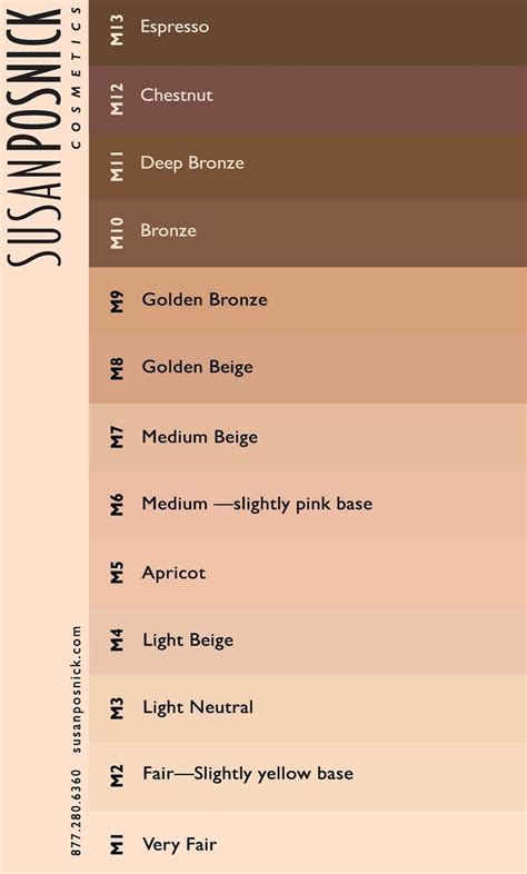 Pin by Kim McCormick on Stories | Skin color chart, Skin color palette ...