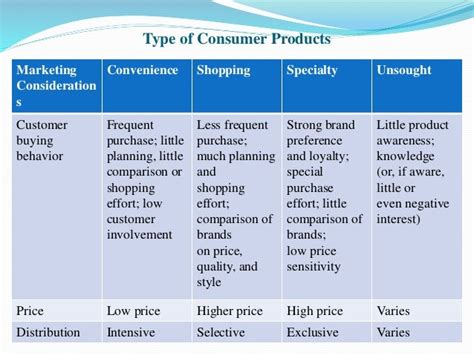 Product classification