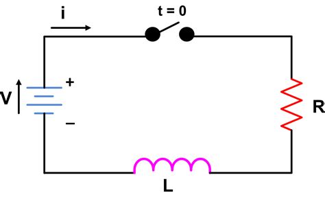 RL Series Circuit Analysis