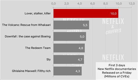 Netflix Top 10 Report: Lover Stalker Killer, One Day, A Killer Paradox - What's on Netflix