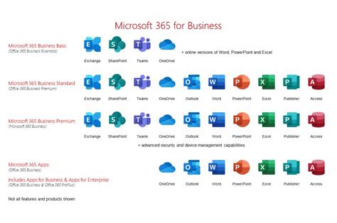 Microsoft 365 for Business: Pricing, Reviews, Trial