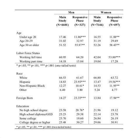 Demographic Survey Templates – 8+ Free Word, PDF Documents Download ...