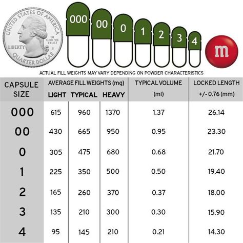 Capsule Size Chart Mg - AlijahbilMeyers