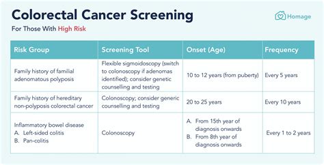 A Guide to Colorectal Cancer Screening in Singapore - Homage