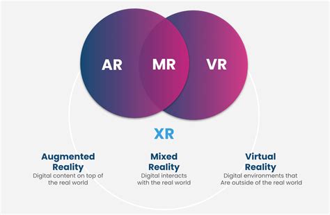 Extended Reality Services | Dreamtek