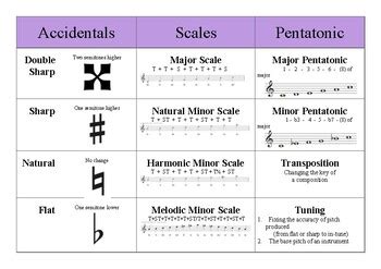 Pitch Elements by Lauren Hillier | Teachers Pay Teachers