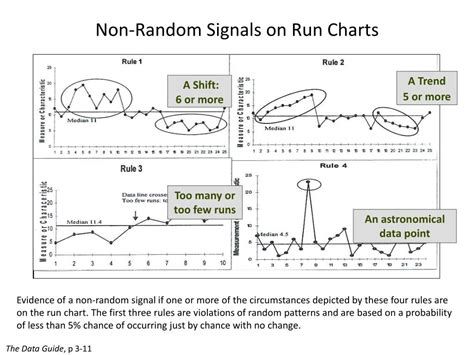 PPT - Interpreting Run Charts and Shewhart Charts PowerPoint ...