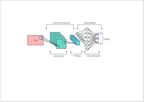 CNN Diagram | EdrawMax Templates