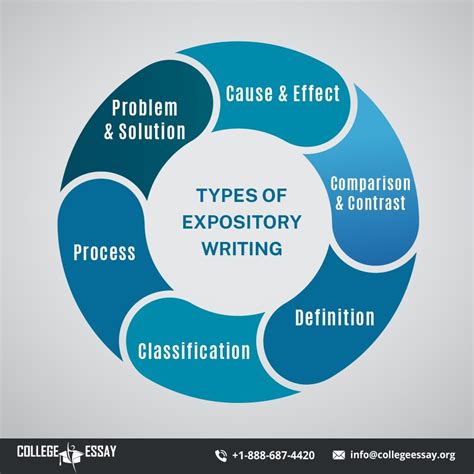 6 Types of Expository Writing with Examples