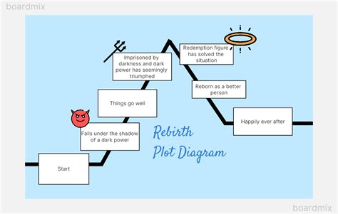 Mastering the Art of Storytelling with Plot Graphic Organizers