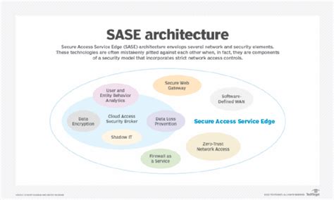 CASB vs. SASE: What's the difference? | TechTarget