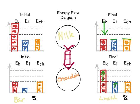 Energy Bar Charts Chemistry - Chart Examples