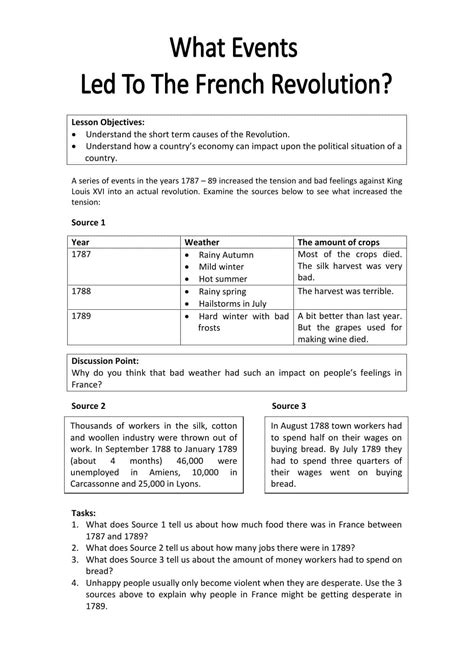 Short Term Causes of the French Revolution Worksheet