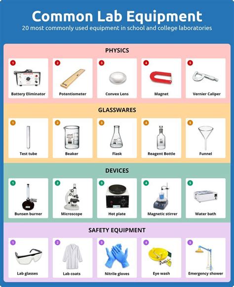 Common Lab Equipment | Chemistry lab equipment, Lab equipment, Chemistry labs