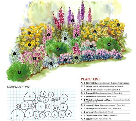 Cottage Garden Planting Plan - Image to u