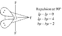 hybridization - why do electron pairs not take axial positions in the ...