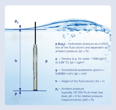 Hydrostatic Pressure