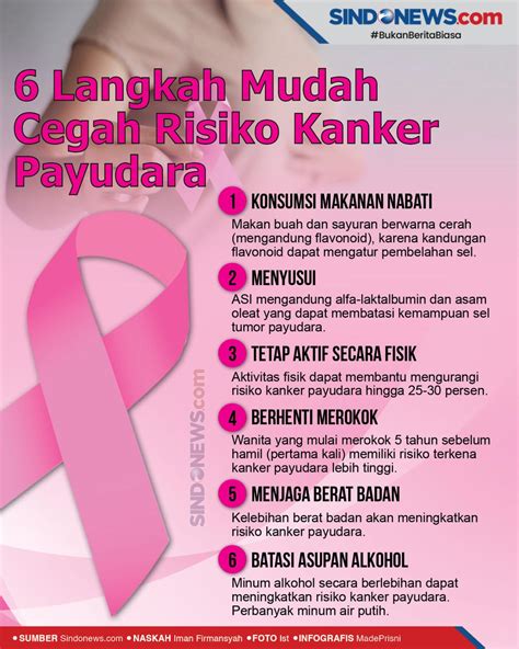 SINDOgrafis: Enam Langkah Mudah untuk Cegah Risiko Kanker Payudara