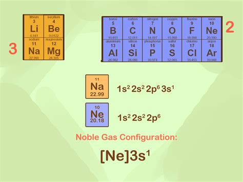 Chemistry - 9/15, 9/18 - Noble Gas Configurations, The Atomic Museum - Mr. Hollis
