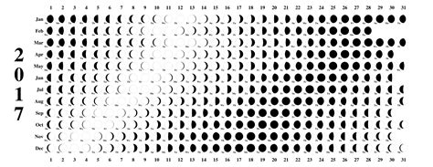 Moon Phases Calendar 2017 | Printable Calendar Templates