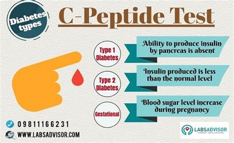 50% OFF on C Peptide Test Cost - Starting From ₹525 Only