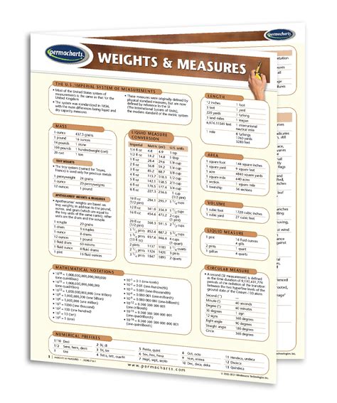 Weights and Measures Guide - Quick Reference Resource