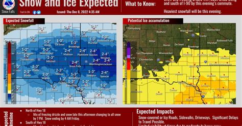 Southeast South Dakota facing winter weather system Thursday | sodakpb