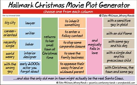 Hallmark Christmas Movie Plot Generator | Wrong Hands