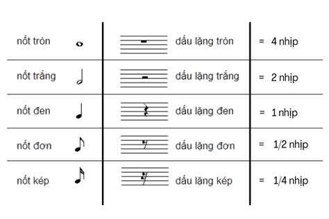 các kí hiệu trong âm nhạc | Blog Đàn Piano