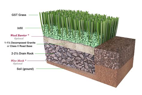 How To Install Synthetic Turf Grass - Garitee Landscapes LLC ROC#317058