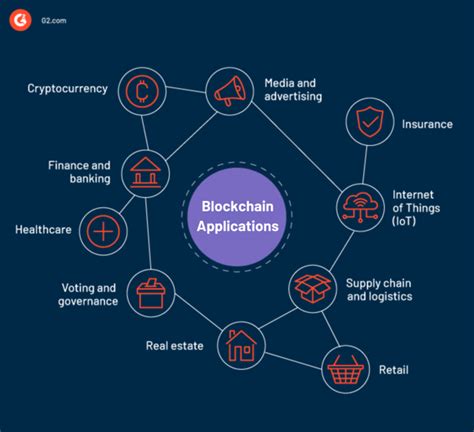 26 Top Blockchain Applications and Use Cases in 2024