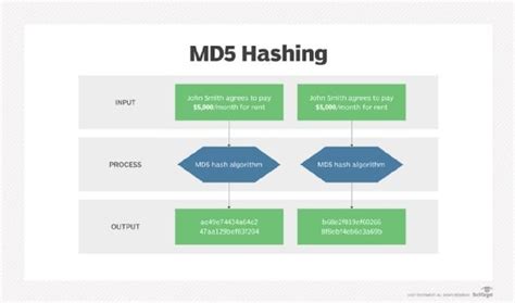 How to check file hash algorithm - vastout