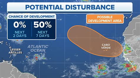 Tropical wave has 30% chance of development as it creeps across Atlantic | Fox Weather