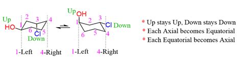 Ring Flip of Chair Conformations with Practice Problems - Chemistry Steps