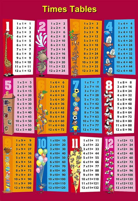 Multiplication Table Chart Printable 1 10 | Brokeasshome.com