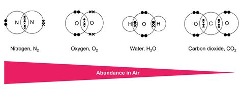 Notes | O Level Chemistry - Chem Not Cheem