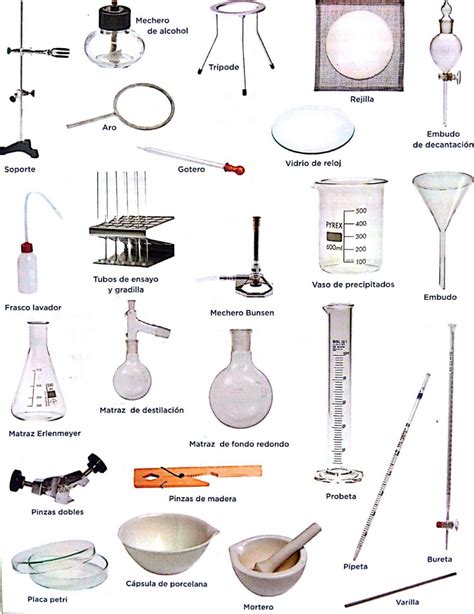 instrumentos de laboratorio de quimica - Buscar con Google | Ilmu ...