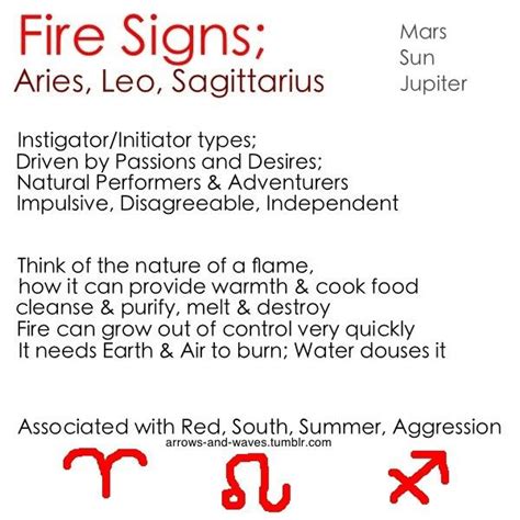 Fire Signs in 2024 | Fire signs, Astrology planets, Zodiac planets