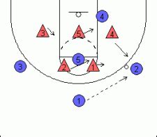 How to Teach a 2-3 (2-1-2) Zone Basketball Defense