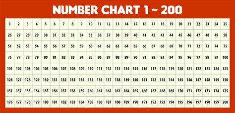 Number Chart 1 To 200 Printable - Printable Word Searches