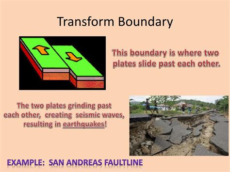 Transform Boundary Landforms
