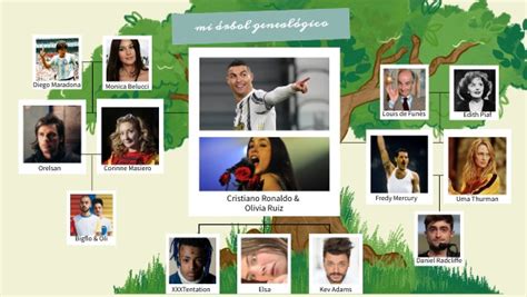 Ronaldo Family Tree