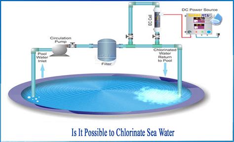 Is it possible to chlorinate sea water - Netsol Water