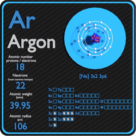 Atomic Structure Of Argon