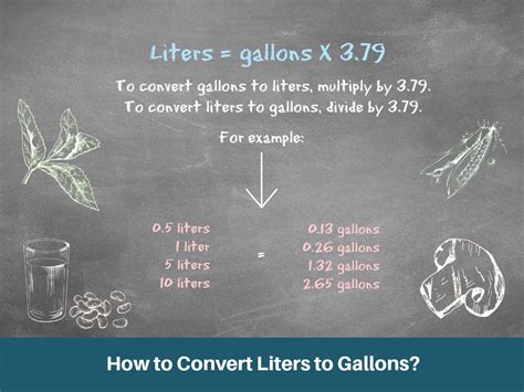 How to Convert Liters to Gallons?